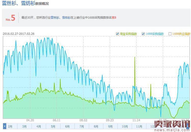 在旺季没到来之前,淡季我们要做什么?