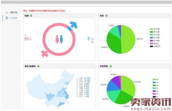 赢在起跑线,新手开店前期做好定位