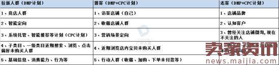 淘宝男装的直通车推广技巧有哪些？