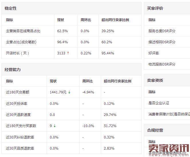 淘宝贷款申请条件介绍