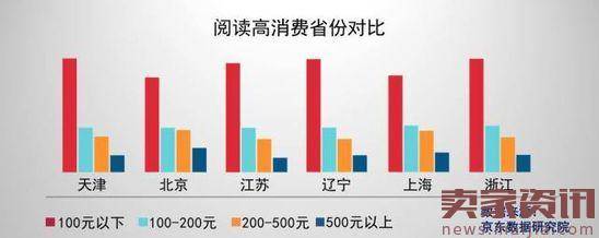 京东发2017国民阅读报告：阅读消费成趋势