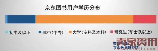 京东发2017国民阅读报告：阅读消费成趋势