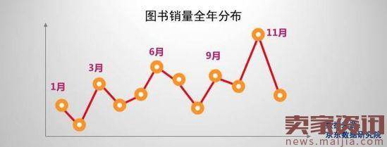 京东发2017国民阅读报告：阅读消费成趋势