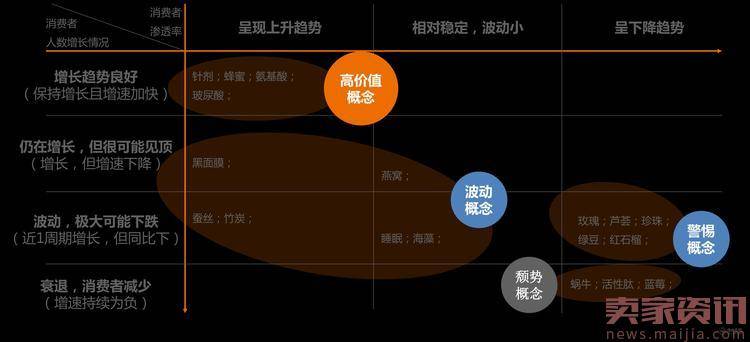 大数据告诉你，这样洞察消费者 