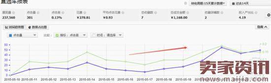 如何使用淘宝橱窗推荐推广宝贝?