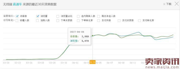 直通车在爆款打造中的实战与思路