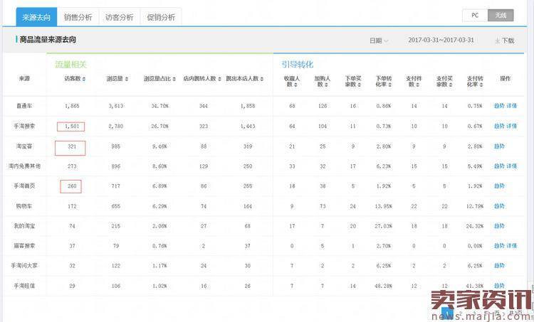 直通车在爆款打造中的实战与思路