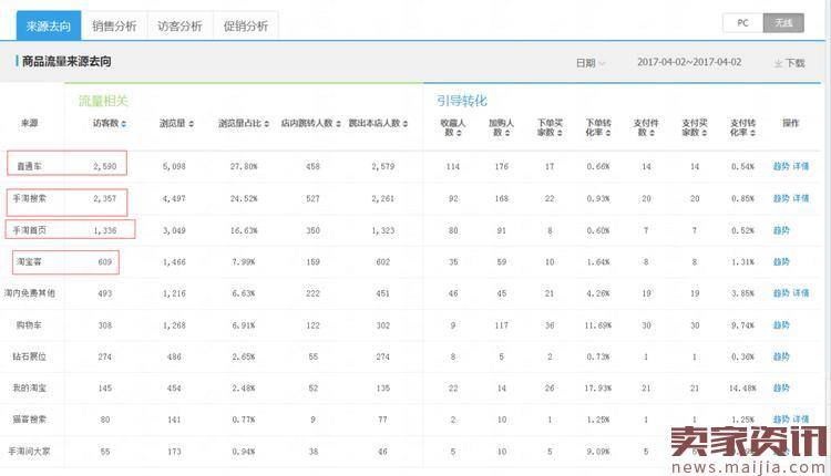 直通车在爆款打造中的实战与思路