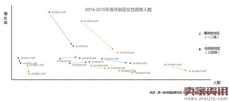 大数据告诉你，这样洞察消费者 