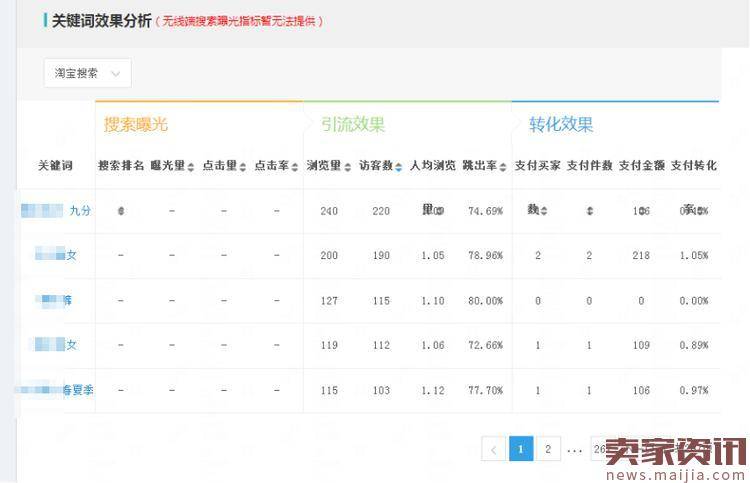 直通车在爆款打造中的实战与思路