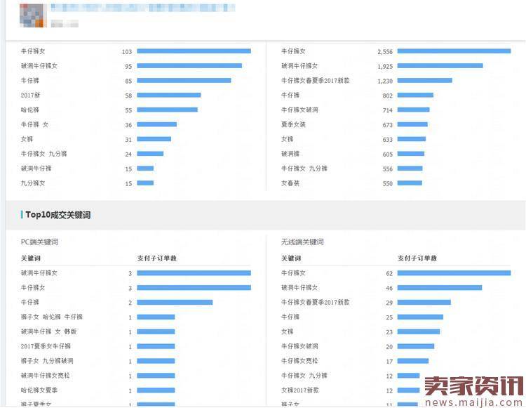 直通车在爆款打造中的实战与思路