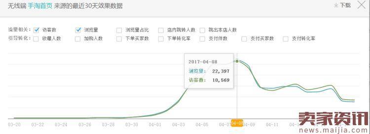 直通车在爆款打造中的实战与思路