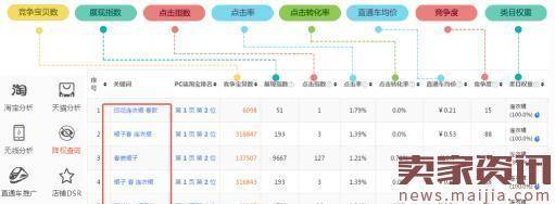 实战：打好关键词的“组合拳” 店铺轻松实现“1+1＞2”