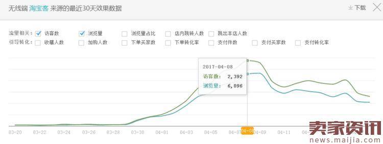 直通车在爆款打造中的实战与思路