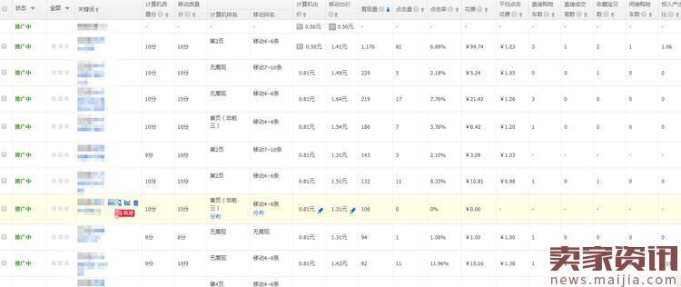 直通车在爆款打造中的实战与思路