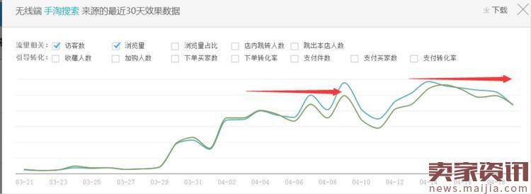 直通车在爆款打造中的实战与思路