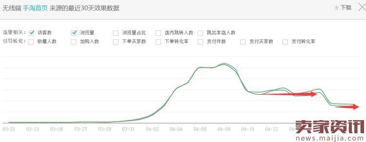 直通车在爆款打造中的实战与思路