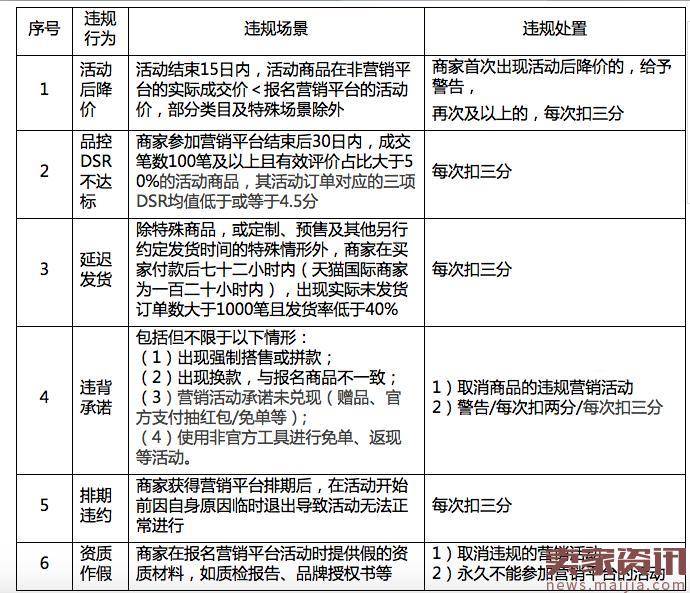 聚划算、淘抢购的基础活动规则变了！