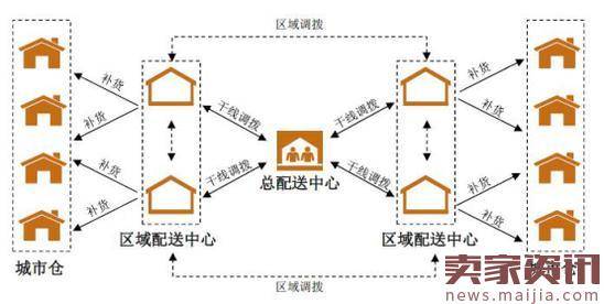 三只松鼠发展规划曝光,两年内要开百家店