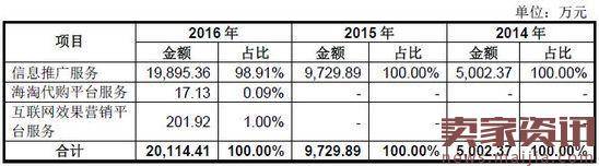 什么值得买也做跨境电商,才俩月就盈利了?