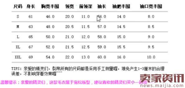 极致详情排版打造飙涨转化率