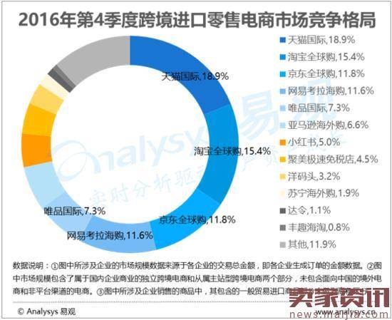 天猫国际和ALDI搞事情，京东全球购怎么想？