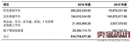 小狗电器发布年报：年入5亿，净利润增长456%