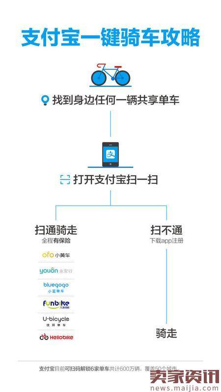 ofo等六大单车宣布与蚂蚁金服合作