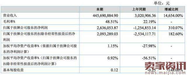 除了一个张大奕，如涵还在靠什么盈利？