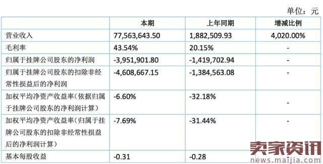 除了一个张大奕，如涵还在靠什么盈利？