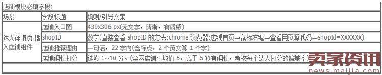 手淘每日好店—极致好店报名入口及入驻要求？