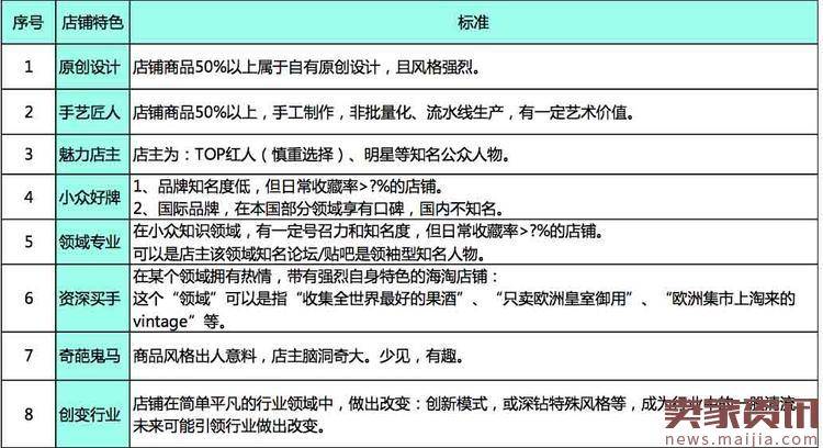 手淘每日好店—极致好店报名入口及入驻要求？