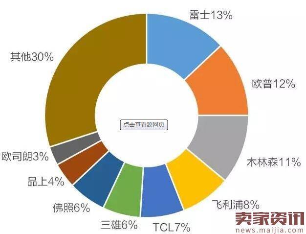 淘宝店铺的热销宝贝都是怎么操作起来的？