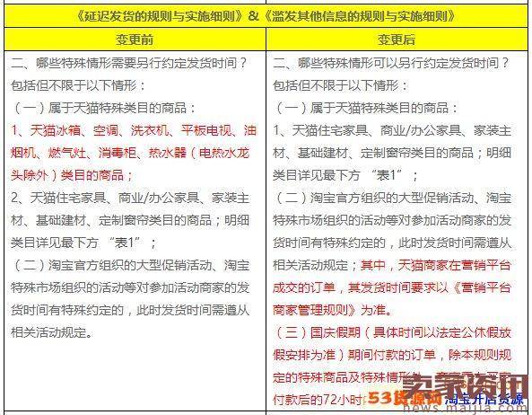 天猫延迟发货新规：发货时间从72小时改为48小时内