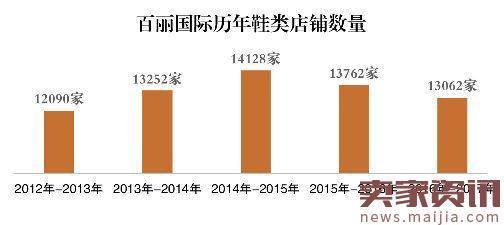 一代鞋王百丽的私有化之路将通向何处？