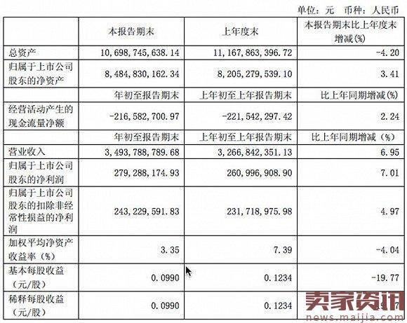 圆通第一次面临掉队风险