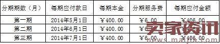 京东白条使用流程的介绍