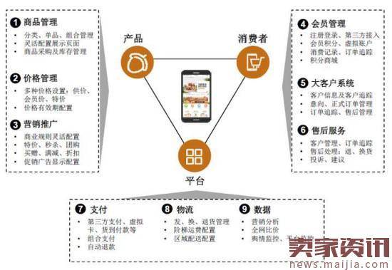 三只松鼠要玩全渠道,5.6亿能憋出啥大招