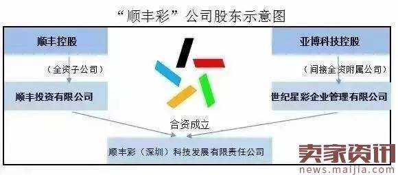 快递巨头顺丰为何要跨界去卖彩票？