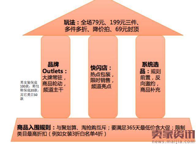 库存新玩法！天猫推品牌清仓，入围规则需注意