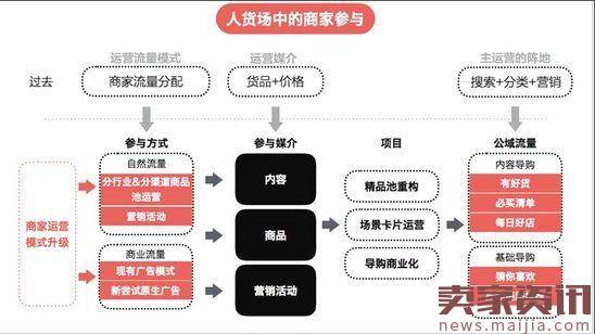 天猫营销账号体系或重新洗牌：将只有三种