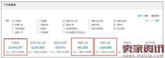 10个因素告诉你，你的店铺为什么没流量