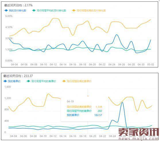 10个因素告诉你，你的店铺为什么没流量