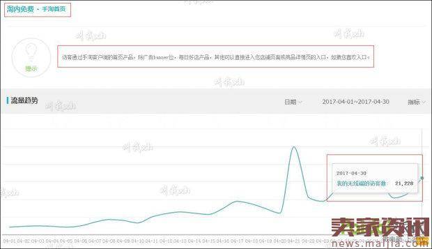 手淘首页流量如何获取和优化，月拿30万访客