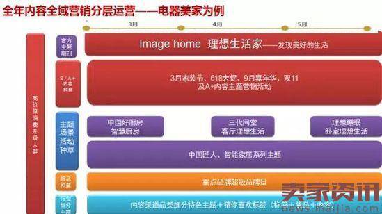 天猫营销账号体系或重新洗牌：将只有三种