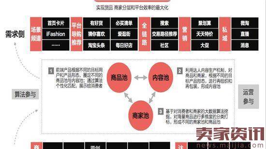 天猫营销账号体系或重新洗牌：将只有三种