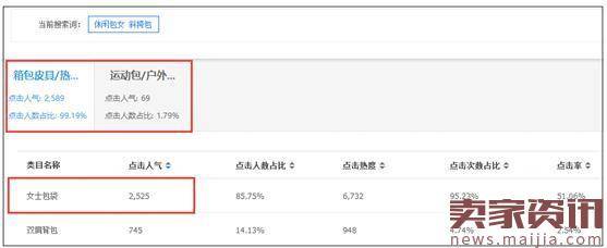 10个因素告诉你，你的店铺为什么没流量