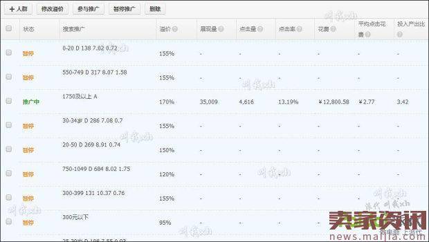 手淘首页流量如何获取和优化，月拿30万访客