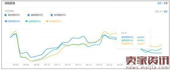 10个因素告诉你，你的店铺为什么没流量