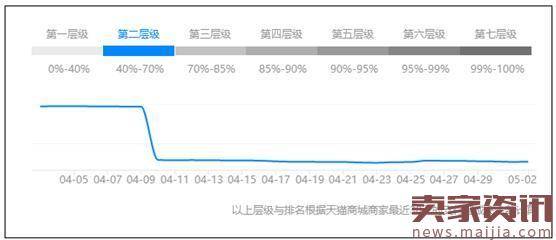 10个因素告诉你，你的店铺为什么没流量